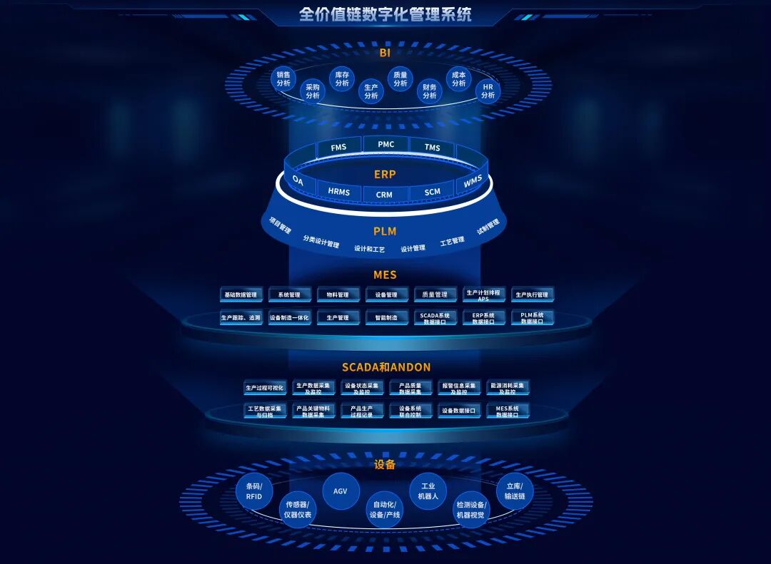八部门联合印发《机械工业数字化转型方案》，三大核心能力助推方案实施